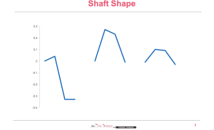 shaft shape ccccc